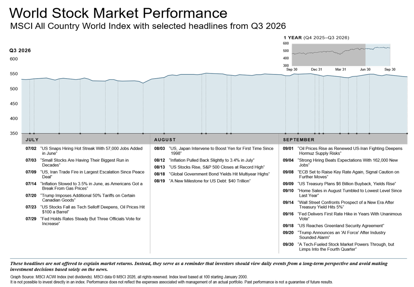 Q3 Chart